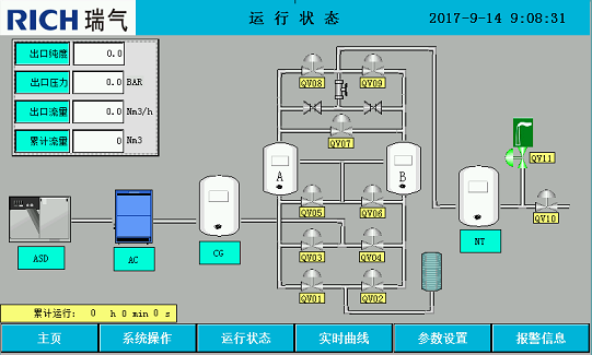 制氮機操作界面